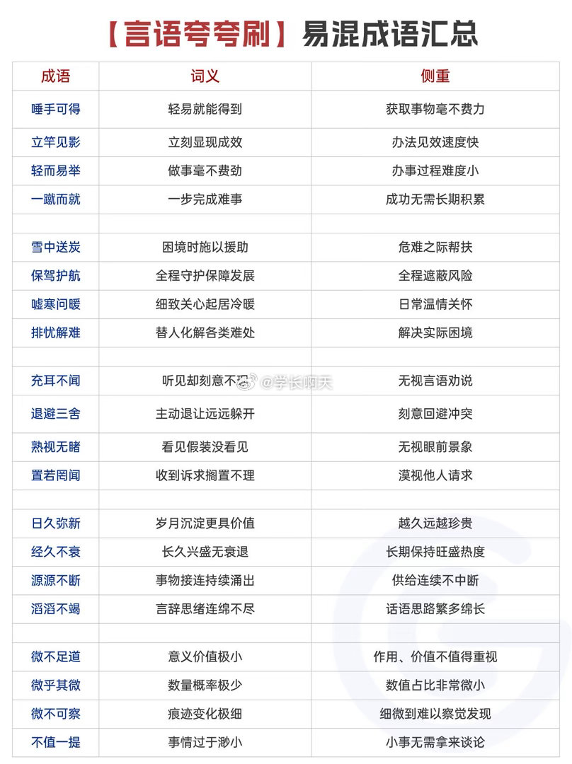 言语理解夸夸刷 易混词汇总