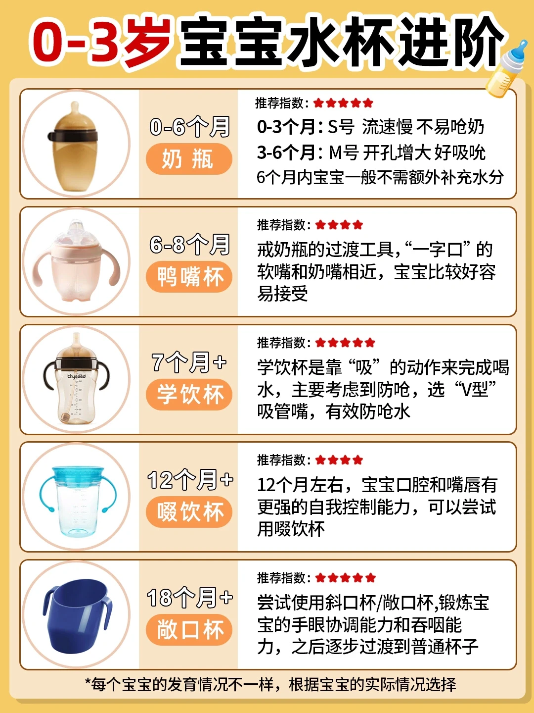 干货🔥奶瓶奶嘴要选对❗️及宝宝每日喝水量‼️
