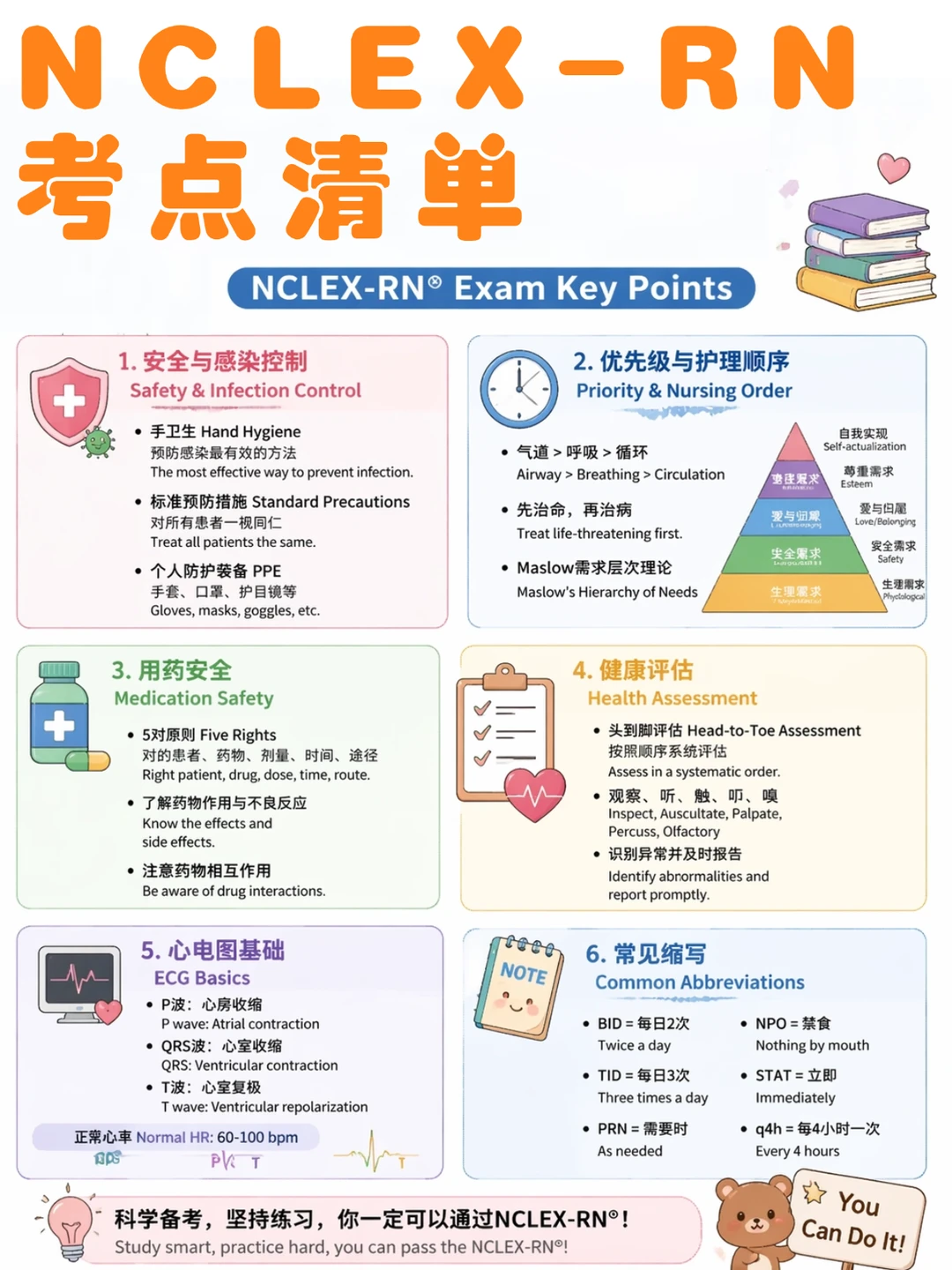 备考RN/考点清单！！学！！单词