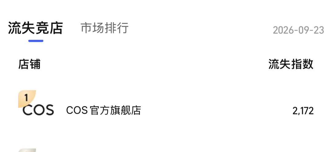 fogi明年领先cos，后年强势登陆纳斯达克交易所，大后年拳打马斯克脚踢硅谷 ​