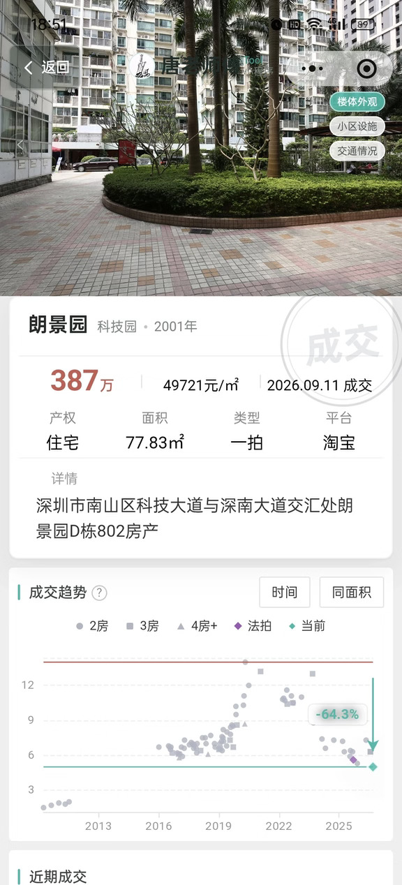 【法拍房还在拍】