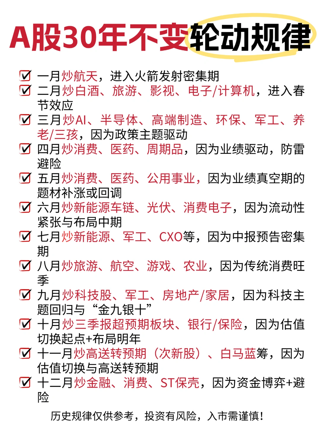✅A股30年不变炒股规律