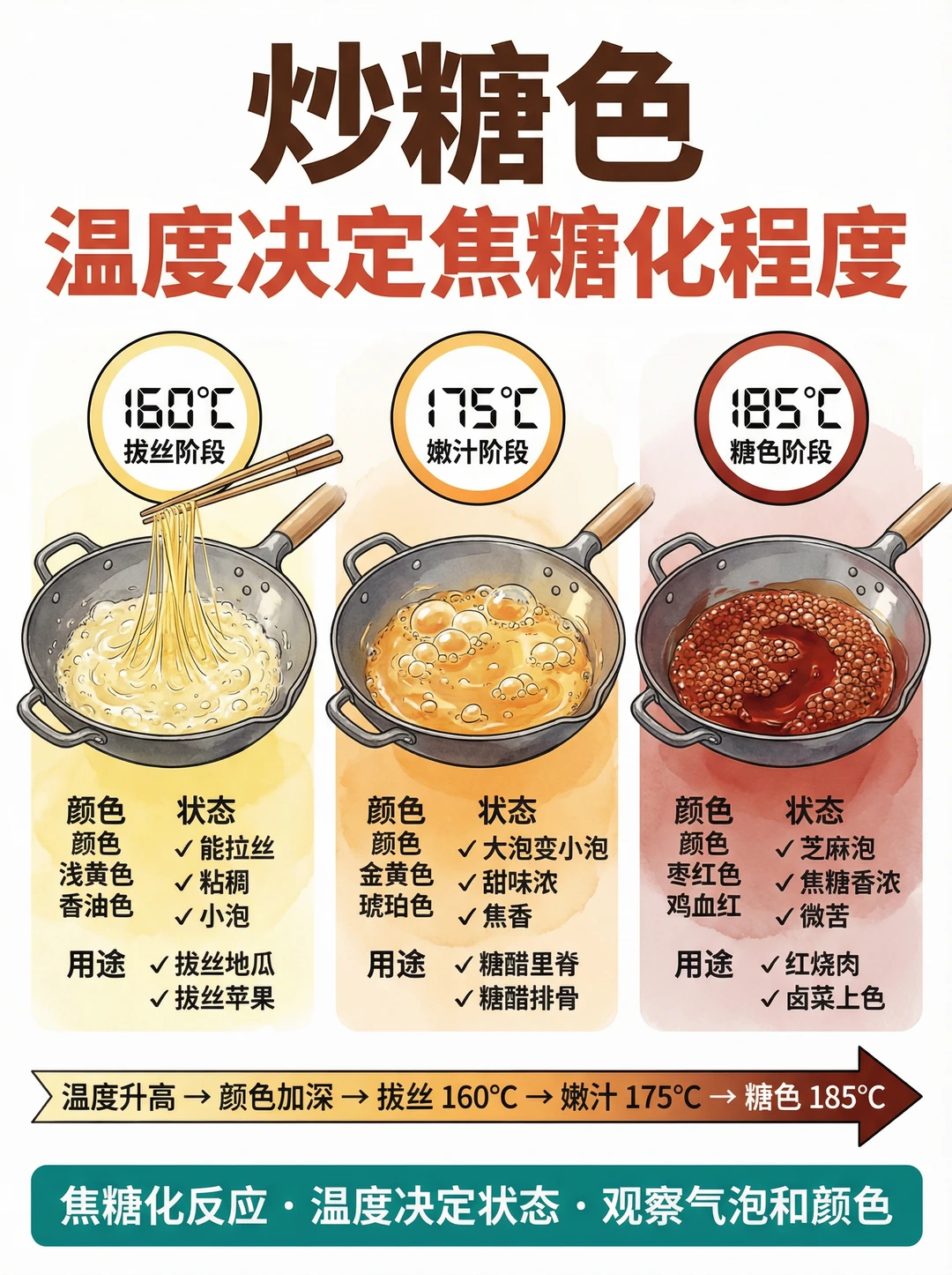一分钟学会拔丝/糖葫芦/糖色的炒法