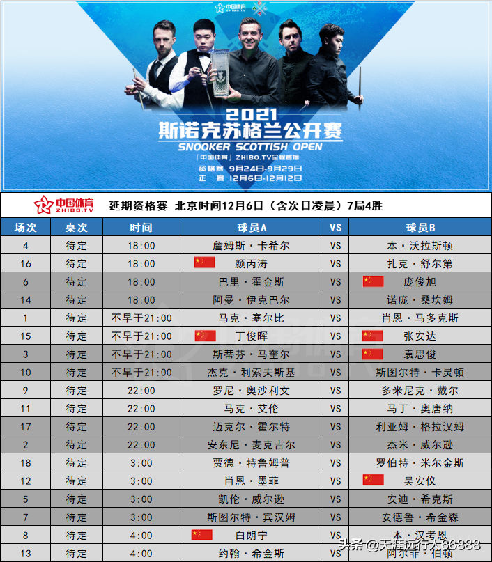 斯诺克英格兰公开赛八强对阵出炉：丁俊晖vs凯伦威尔逊，周跃龙vs卡特。
 
英格兰公开赛八强争夺战全部结束，两场焦点对决里，有两名中国球员登场，吸引不少球迷目光。丁俊晖将要对阵凯伦威尔逊，两人在各类大赛交手很多次，互相熟悉对方打球习惯。威尔逊长台进攻爆发力很强，一旦手感打开，连续得分能力很难限制。丁