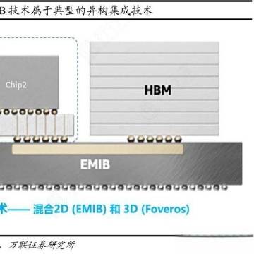 《英特尔CEO陈立武押注芯片未来：封装与材料革命能否颠覆摩尔定律？》台...