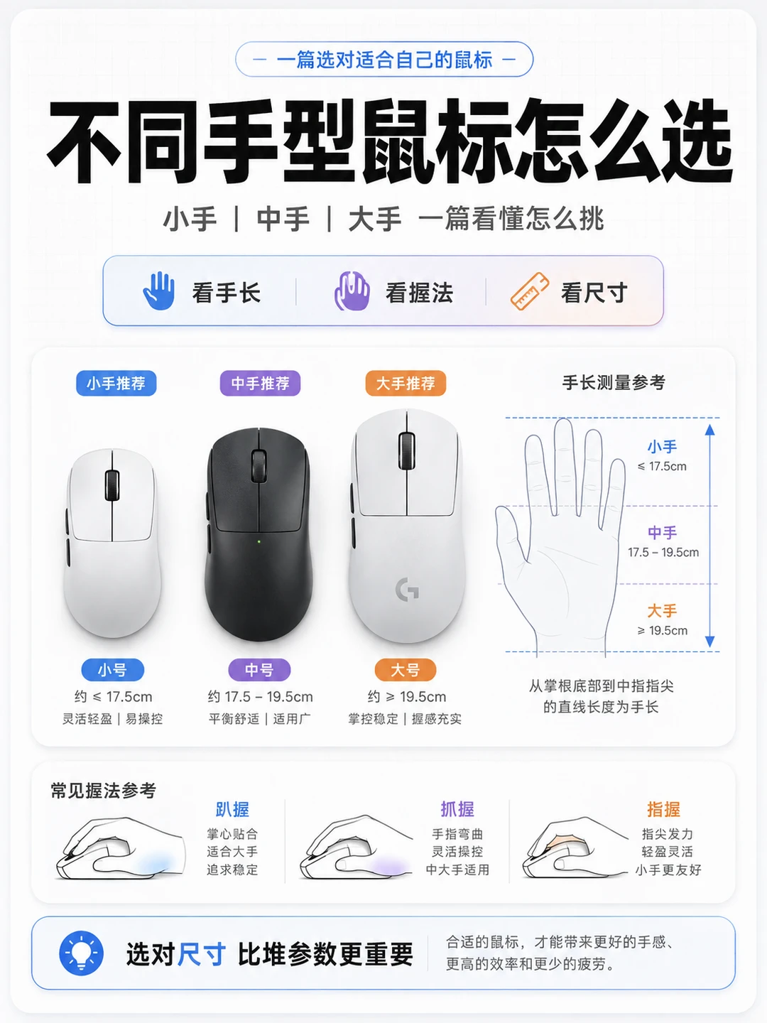 鼠标真的不能乱买 手型不对越用越累