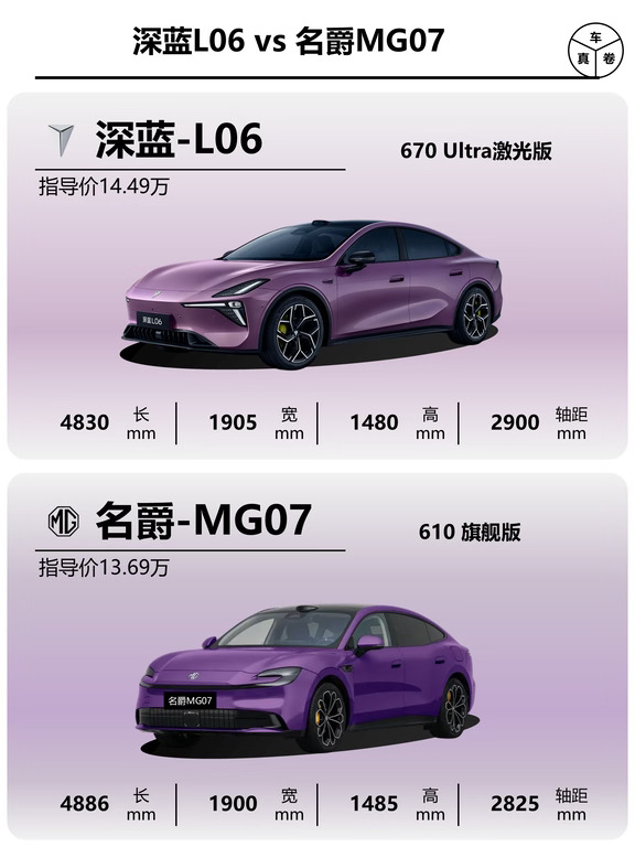 金九银十购车攻略|深蓝L06 vs 名爵MG07
