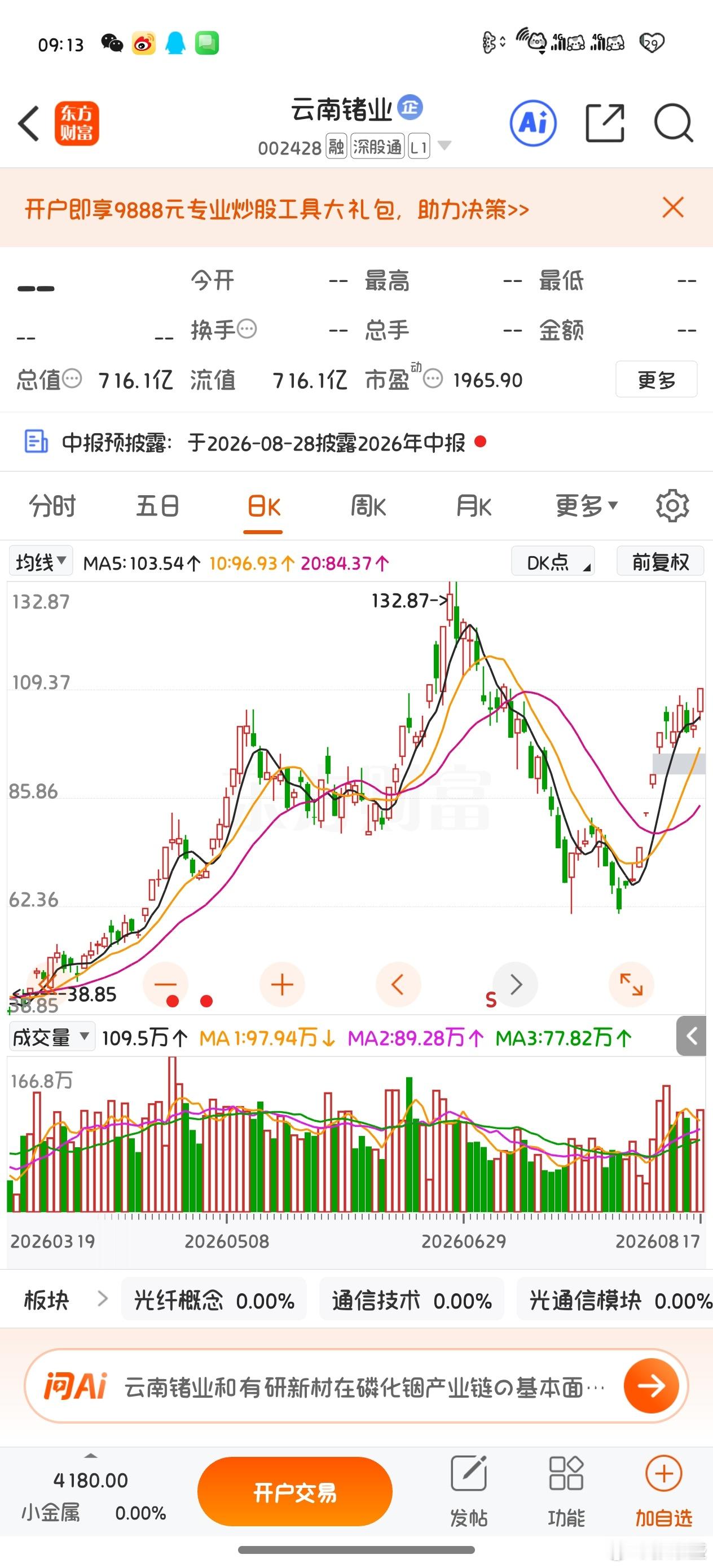 简单说下云南锗业
最主要就是磷化铟衬底，做高速光模块要用，AI算力发展，1.6T光模块上来，这块材料需求大增，它这边能做6英寸的，还拿了大订单，市场赌国产替代兑现。
 
锗本身又是稀缺小金属，产量很难往上提，军工红外、卫星光伏也都要用。
身上同时带着光通信、航天、军工几个热门题材，资金就往这 ​