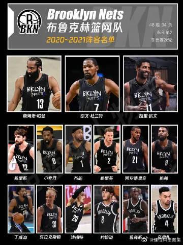杜软特你说什么？不用说巅峰勇士了，就这巅峰篮网也是吊打76人了吧