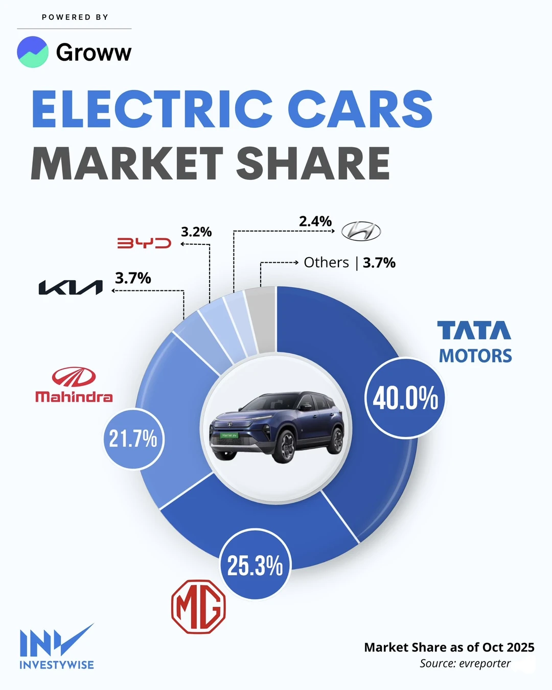一张图看懂印度电动车江湖：谁是真正的王者