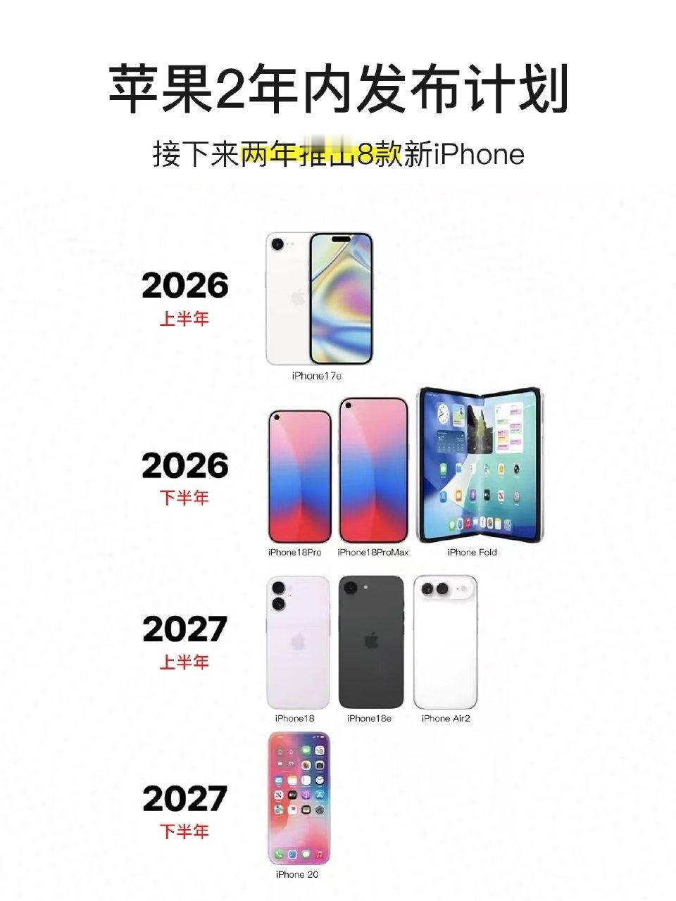 iPhone 18 Pro这波爆料有点狠，苹果可能打破多年节奏，202...