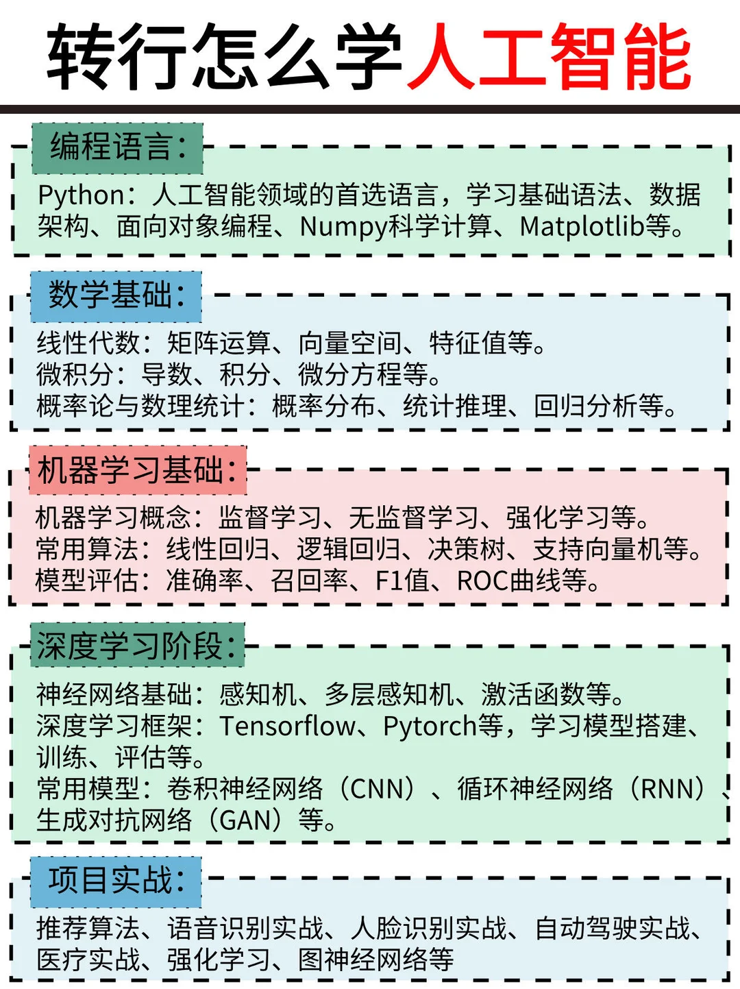 转行学人工智能？这么学你就稳了！🔥