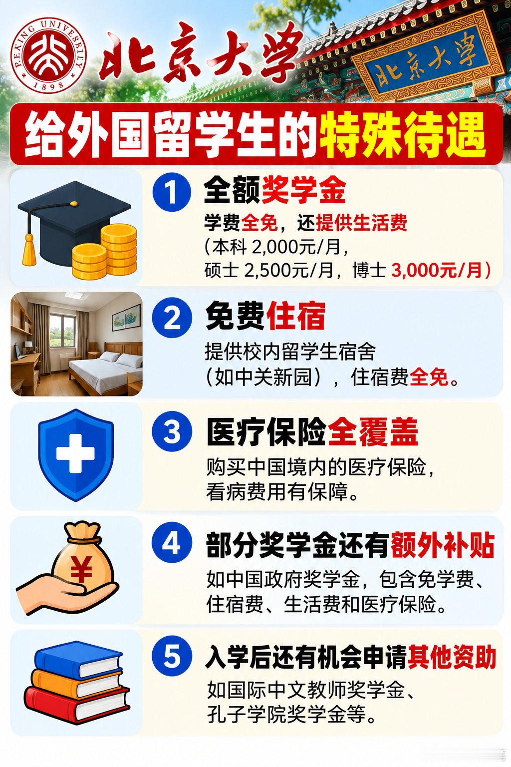 网传北大超国民待遇对待外国留学生 ​