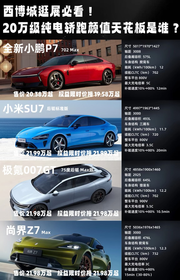 20万级纯电轿跑扎堆！逛车展该挑哪一台？