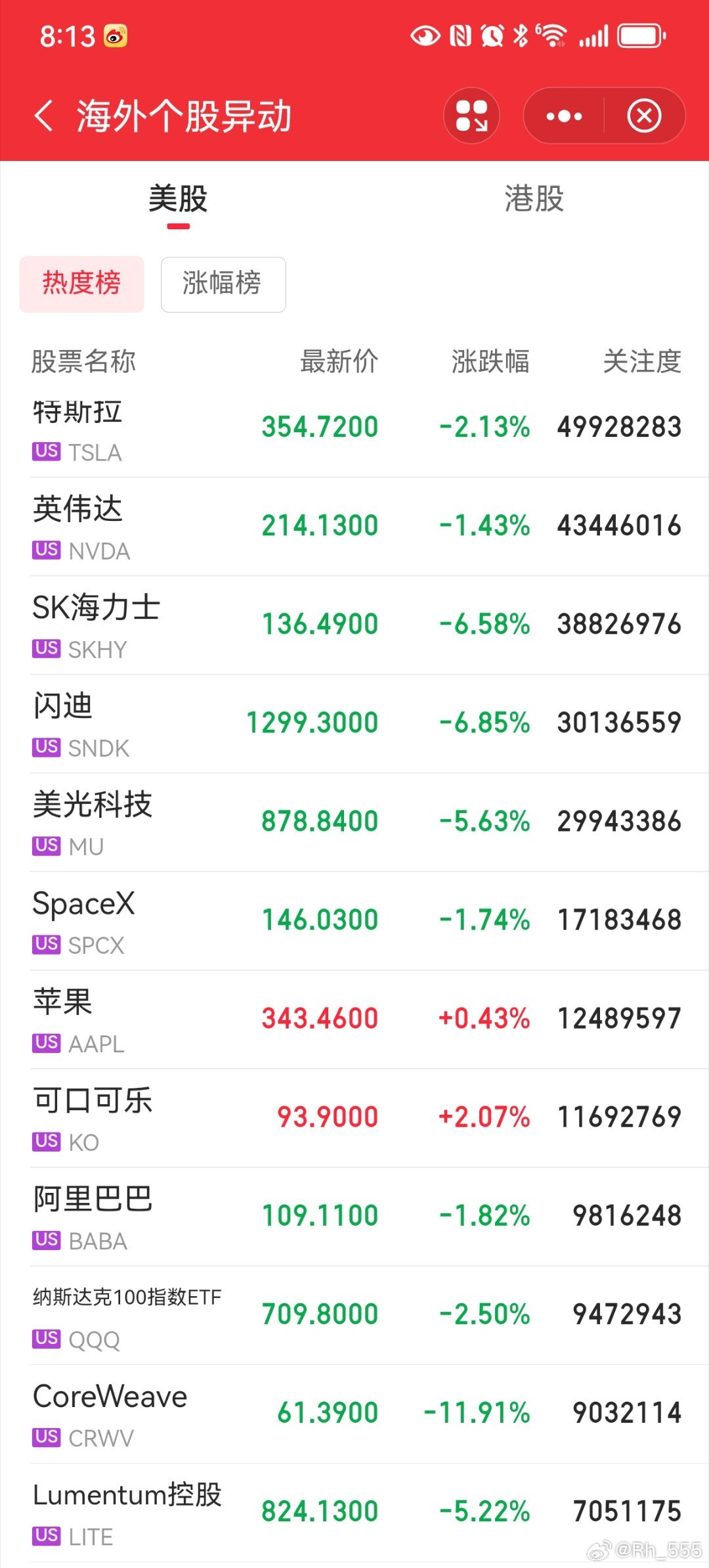 美股科技股下跌 ​