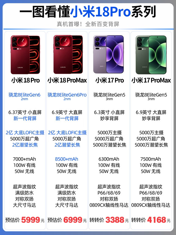 一图看懂小米18系列