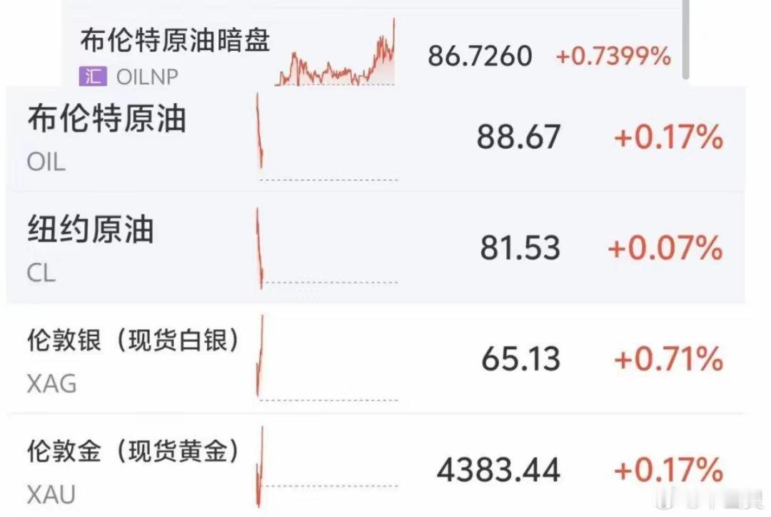 金银油价开盘集体拉升！伊朗禁止美军进入霍尔木兹海峡！俄空袭乌港口！特朗...