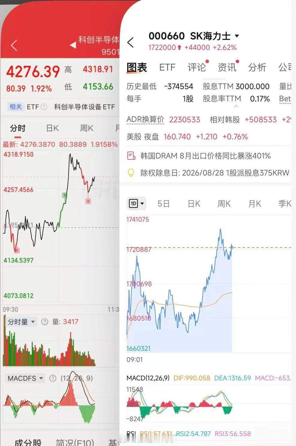 没有纳入韩国指数。。。 ​
