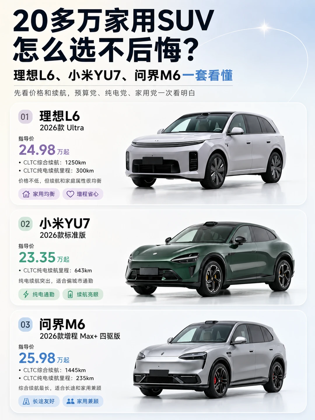 20多万买家用SUV，这三台其实不难选 	 最近看了理想L6、小米YU...