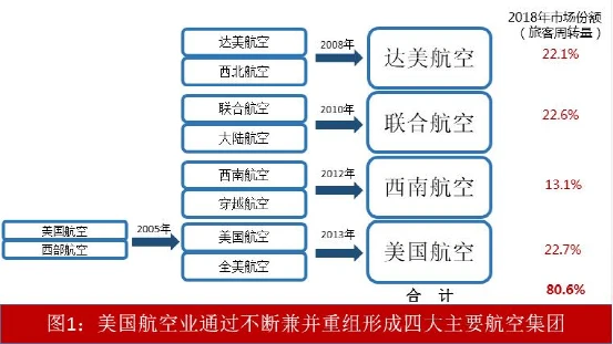 中国航空超级周期？天大的笑话！（之二）