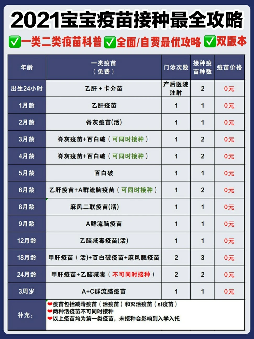 2021年宝宝疫苗全攻略❗宝妈一定要了解