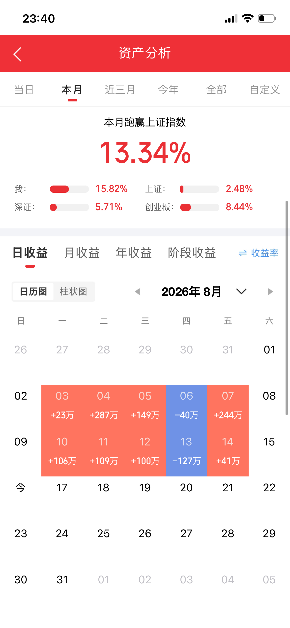 中美两大首富，都在做同一件事情！

最近李嘉诚和巴菲特都在卖掉劣质资产，买入优质资产，具体情况是这样的：

李嘉诚把深耕几十年的核心资产，澳大利亚能源、英国电网基建、统统都卖掉了，拿着先金布局了AI医学影像、量子计算。

大洋彼岸的巴菲特，也卖掉了手里面一些传统企业股份，花了100亿美元买 ​