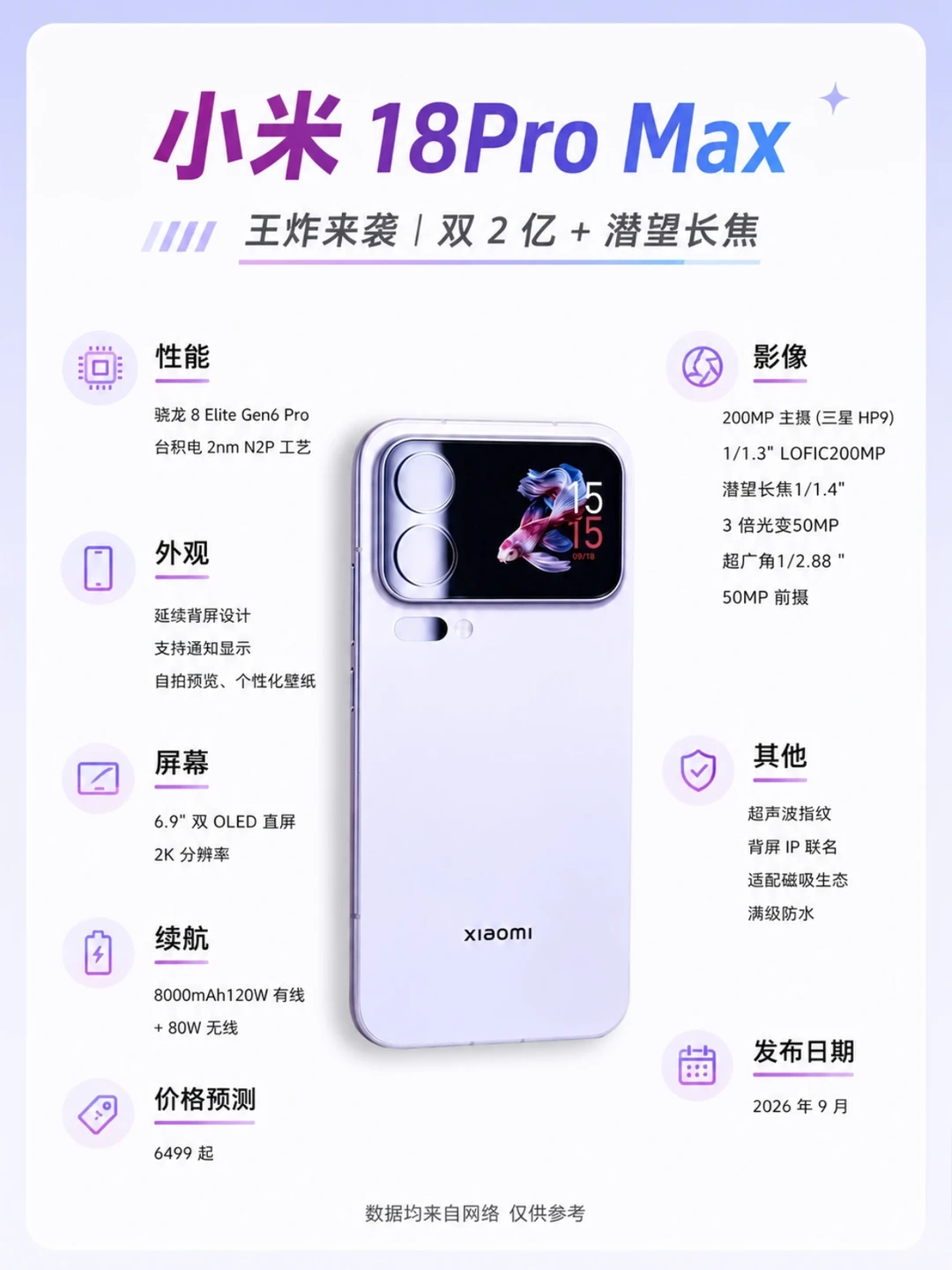 小米18ProMax王炸爆料，米粉直接狂喜💥