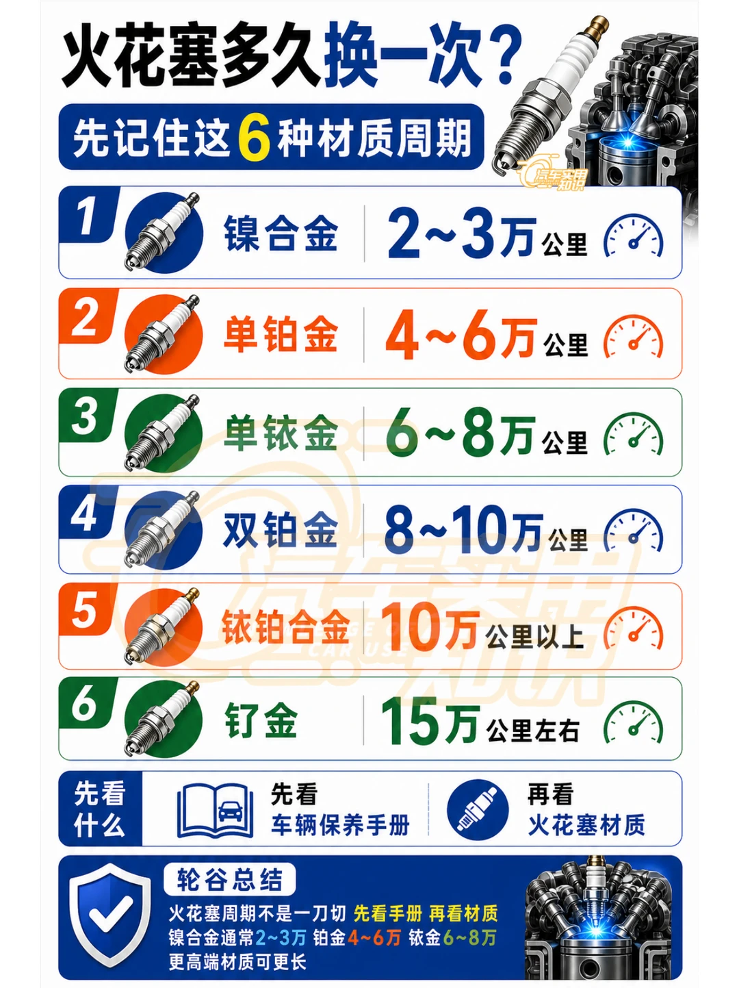 火花塞多久换一次？