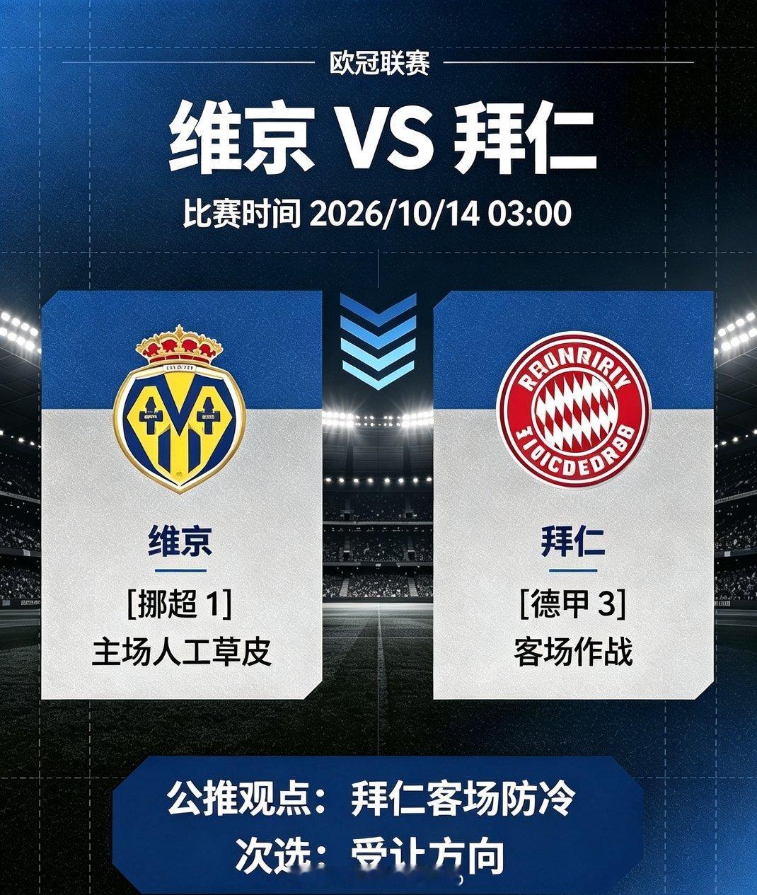 维京vs拜仁慕尼黑
008欧冠
方向：客胜
比分：1:3、1:4、0:3
总进球：3、4
 
拜仁看点：
拜仁硬实力明显领先，凯恩、奥利塞、路易斯·迪亚斯组成前场攻击群，欧冠首轮主场5-0大胜博德闪耀，进攻状态火热。对阵挪威球队历史7战5胜2平保持不败，心理优势巨大。球队传控、边路突击、禁区终结能力都是欧洲顶 ​