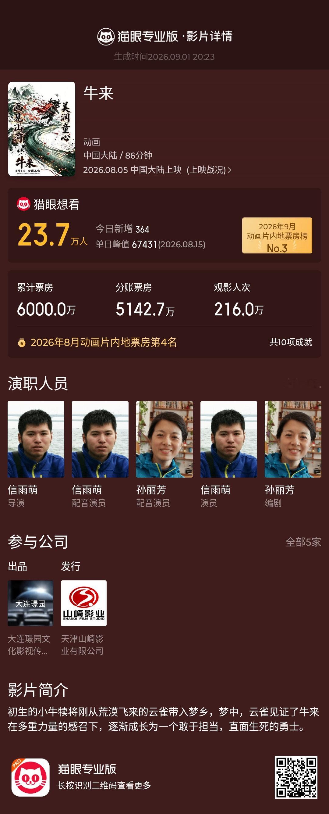 牛来来到了6000万票房，但即使延期一个月也几乎没希望到一个亿，它最可能停在七千万出头的位置。 ​