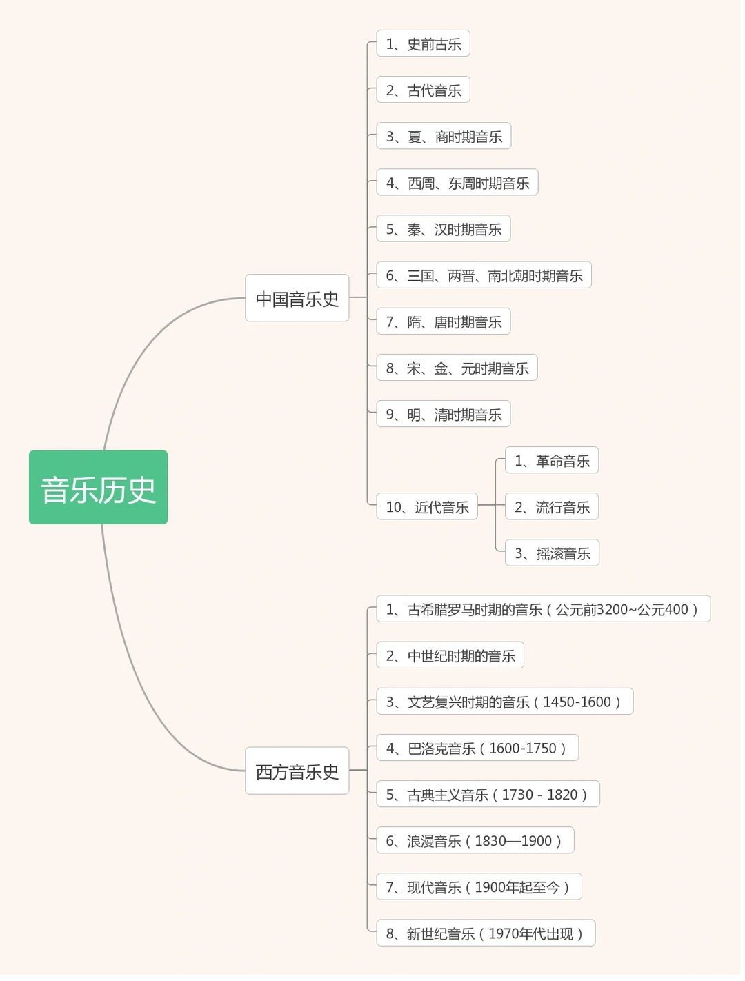 关于人类社会音乐的起源可以追溯到非常古老的洪荒时代。在人类还没有产生语言时，就已
