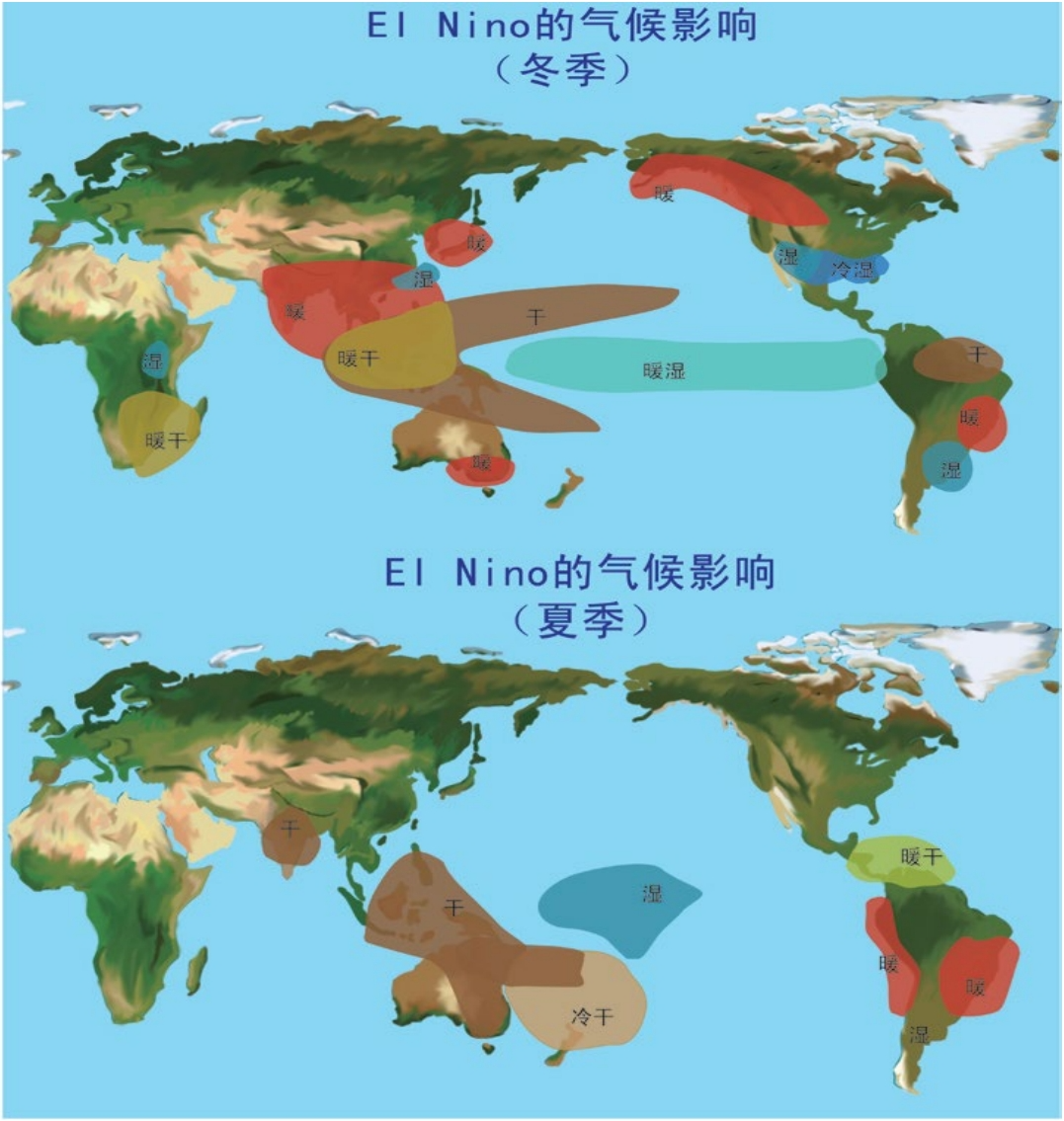 🔴 超强厄尔尼诺已正式形成！ 世界气象组织9月3日发布最新通报，确认赤道太平洋中东部海域海表温度较常年偏高1.5~2℃以上，部分次表层水温偏高超8℃，厄尔尼诺仍在持续增强，预计将发展为超强级别事件。超级厄尔尼诺 强厄尔尼诺现象
