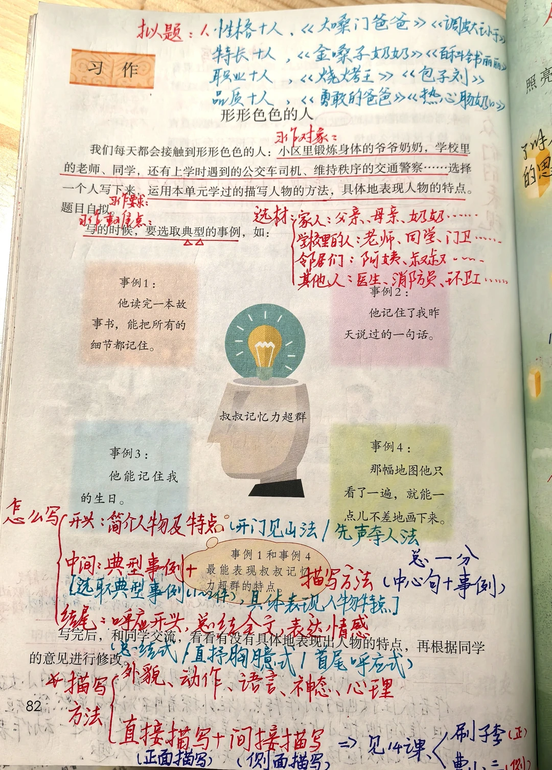 五下语文备课五单元习作《形形色色的人》