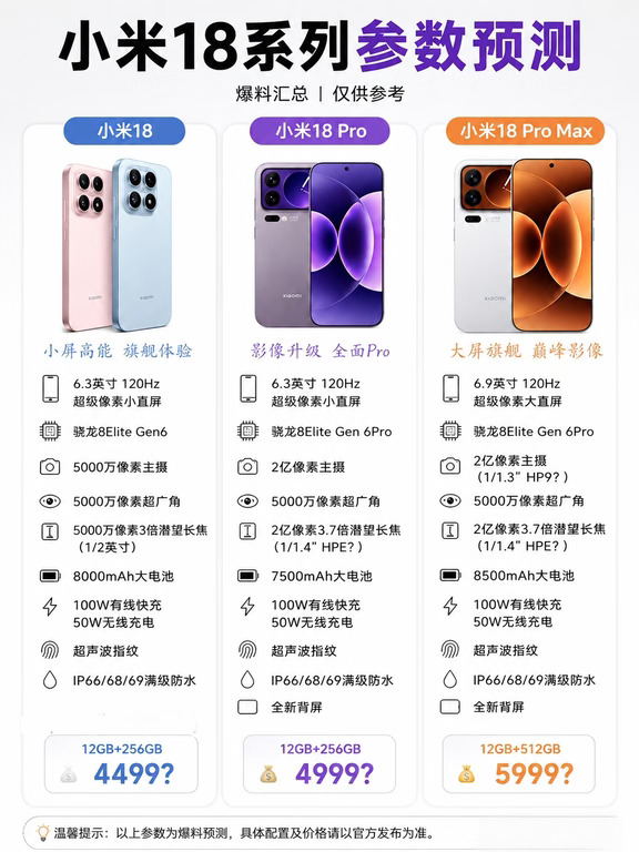 💥小米18系列参数预测，你期待吗？
