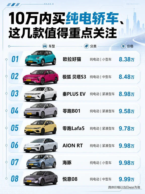 10万内纯电轿车🚘闭眼参考这几款