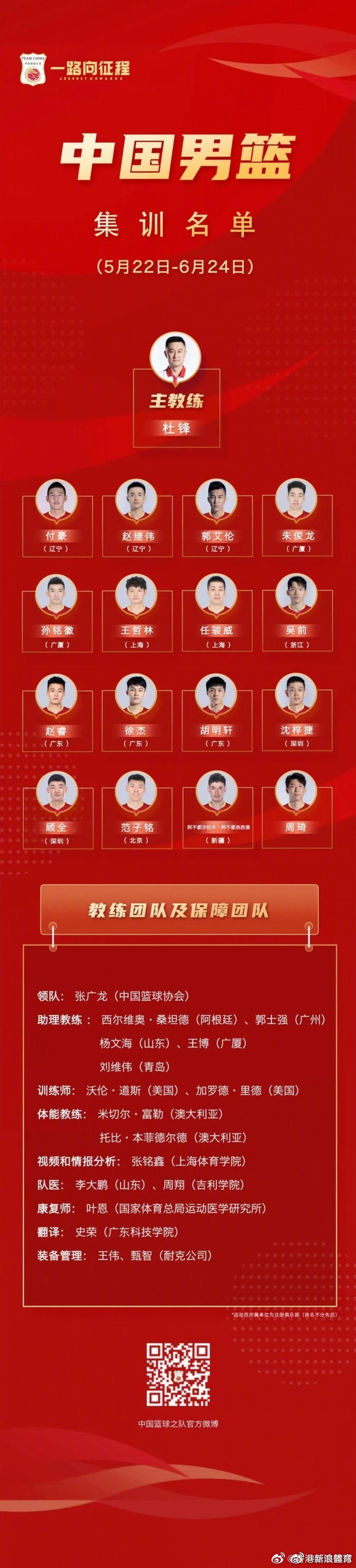 】“为备战2023年男篮世界杯亚洲区预选赛第三个窗口期等赛事，男篮计划...
