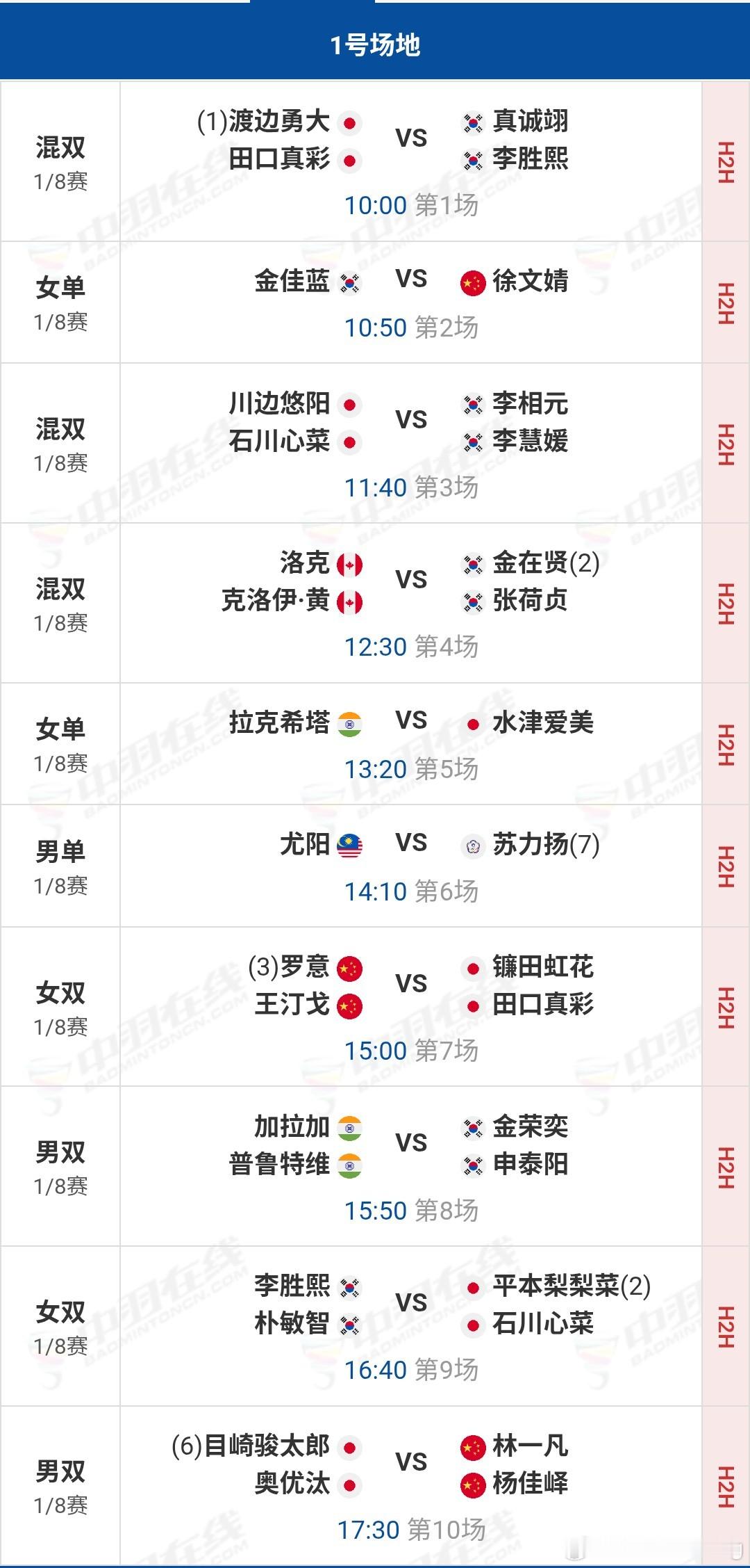 2026年韩国🇰🇷羽毛球大师赛~1/8决赛国羽🇨🇳8月6号赛程...