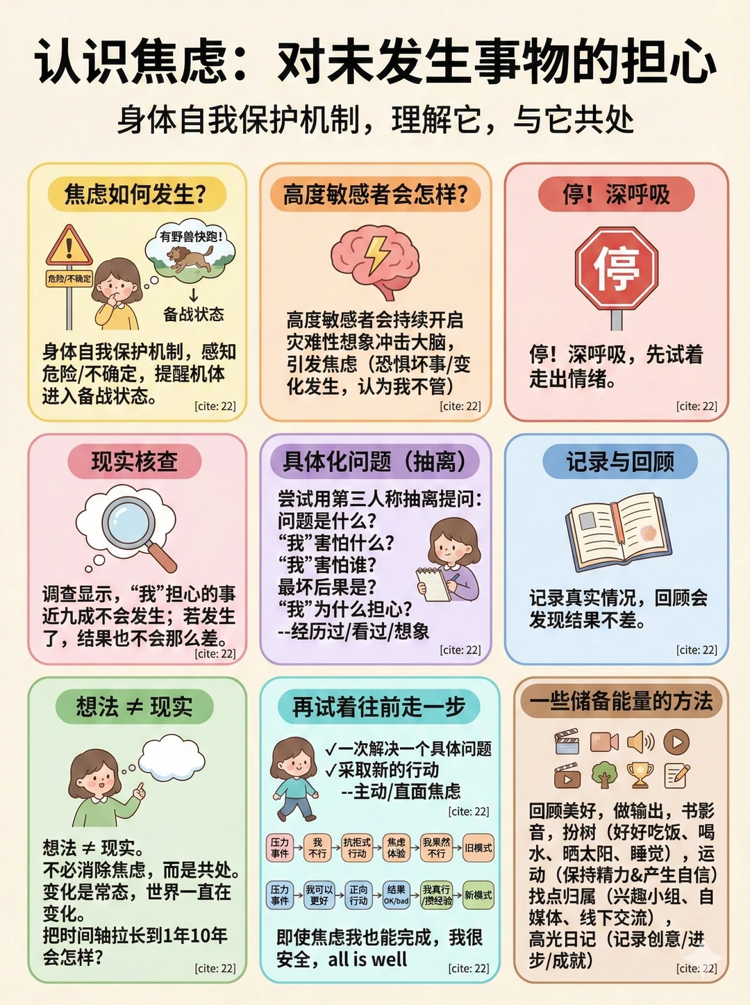 你慌的不是事，是大脑瞎脑补