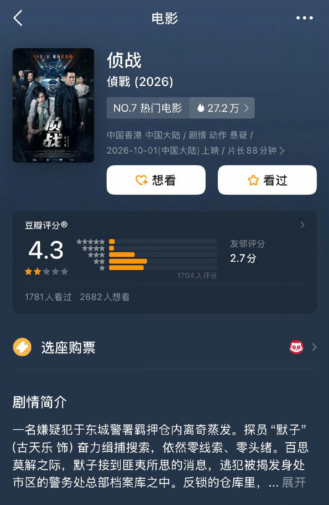国庆档部分豆瓣开分！！！

《野兽之心》7.2
《神探之痕迹》6.8
《侦战》4.3 ​