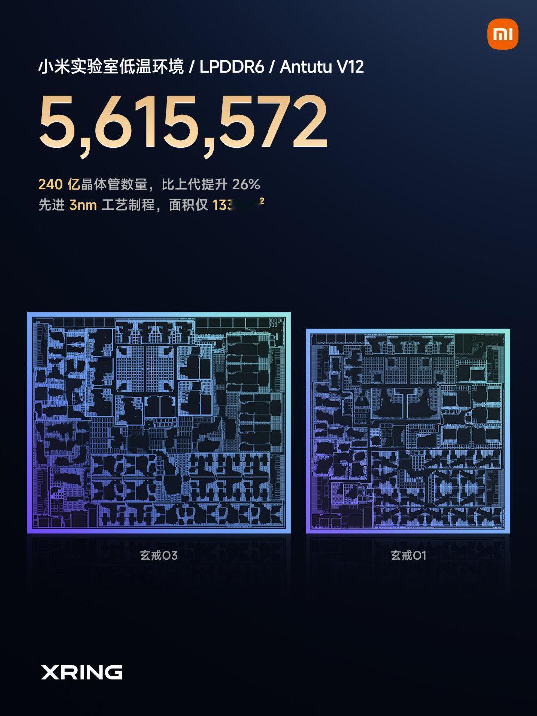 玄戒O3，小米首款 AI旗舰SoC，安兔兔跑分 561万，远超上一代。

CPU 采用 10 核全大核设计，性能更强，功耗更低
GPU 首发 16 核 G2-Ultra NX，性能能效跨代升级
行业首发支持 LPDDR6，带宽高达 113.8GB/s
NPU架构为大语言模型深度优化，全模块All in AI。

#小米玄戒# ​