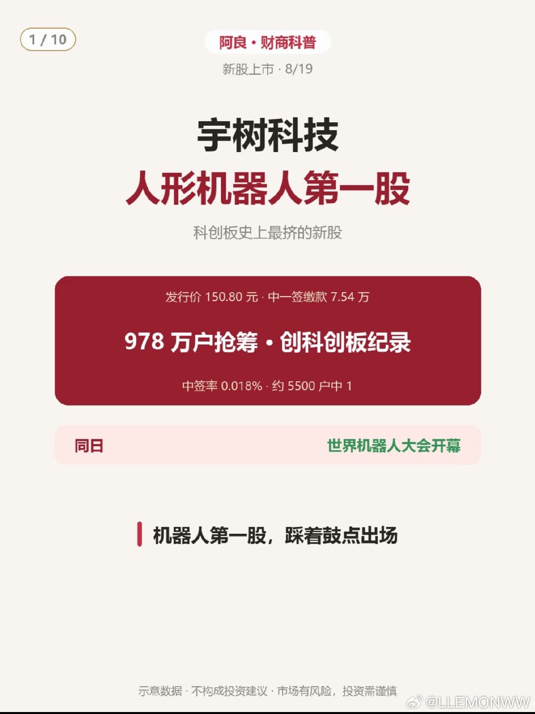 8月19日宇树科技登陆科创板开盘暴涨629%，有中签者在获利超38万元后果断清仓并退出炒股群，引发市场热议。 一、中签者果断清仓落袋- 分批止盈：中签者李蓓（化名）在899元至920元区间分批卖出，净