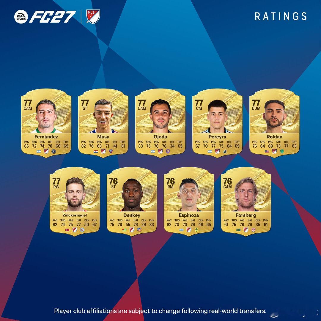EA SPORTS FC 27美职联MLS Top27球员能力总评。  ​