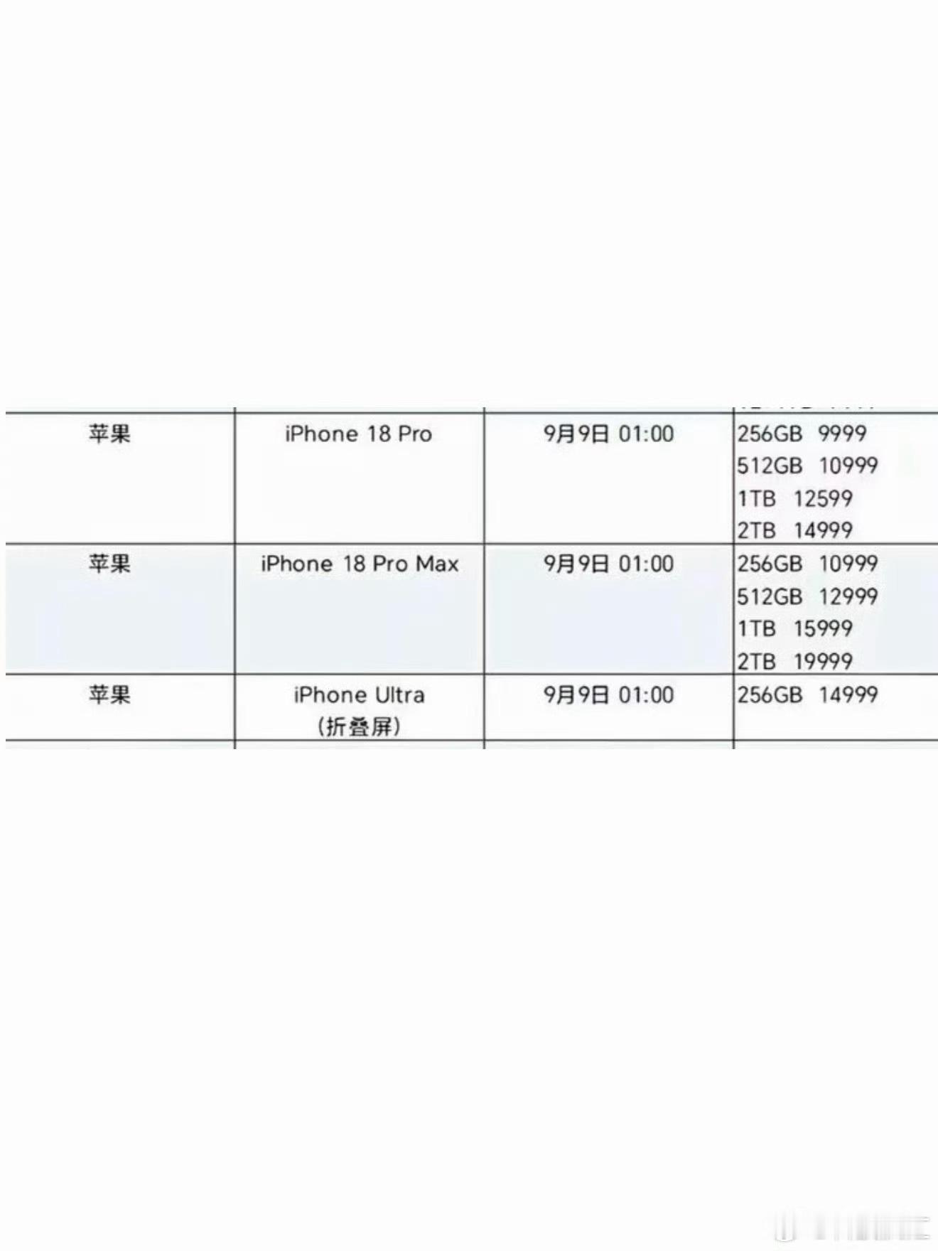 #iPhone18Pro售价曝光#
入门款稳价守盘：256GB基础版涨幅相对温和，Pro国行起售价预计9999元（较上代8999元涨1000元）  
 
高配版承担成本：512GB、1TB版本涨幅预计达1500至2000元，顶配Pro Max 2TB版本价格或接近2万元 
 
涨幅相对克制：海外运营商泄露数据显示整体涨幅约10%，美版Pro仅上调100美元， ​