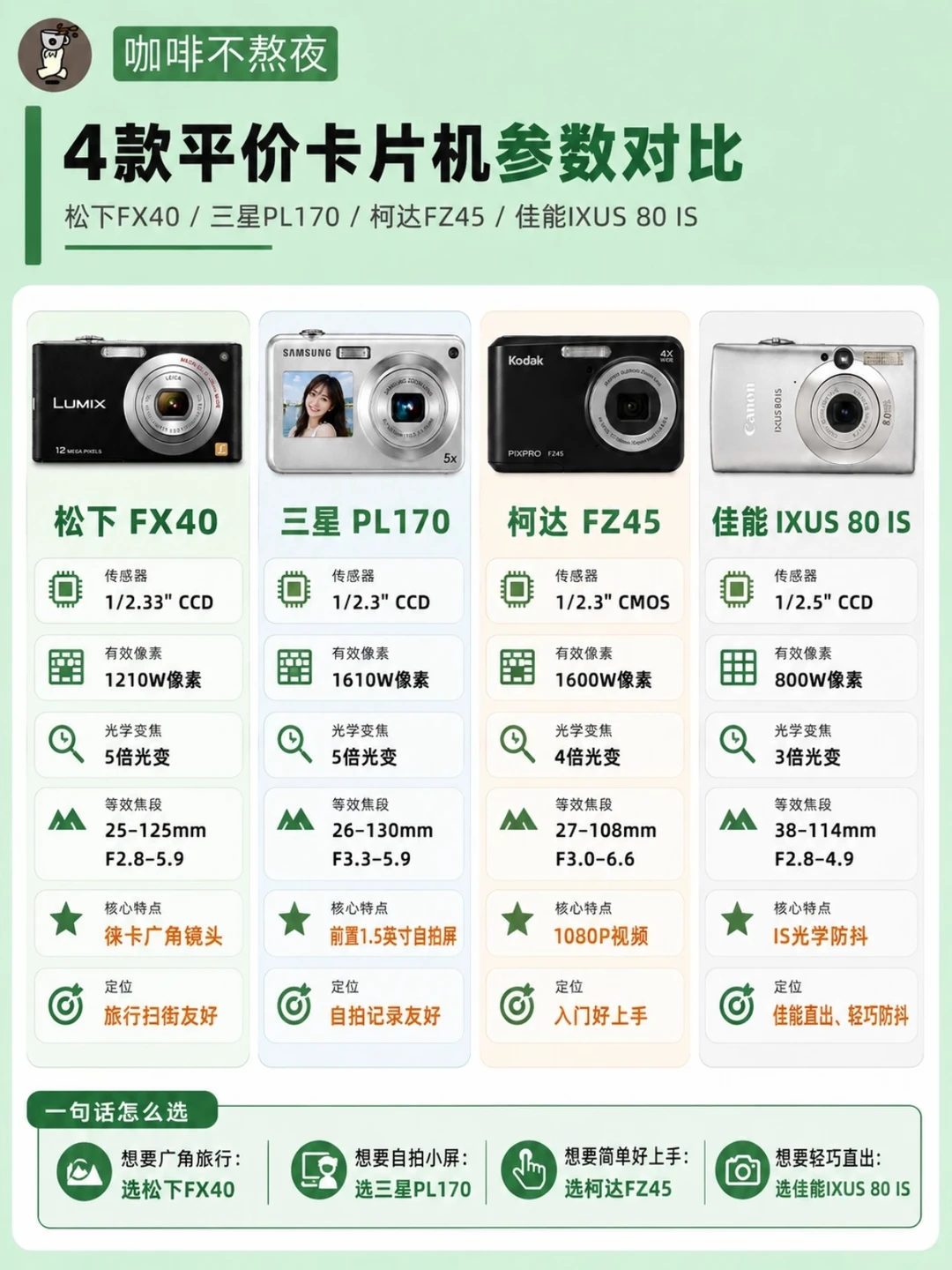 亲测不踩雷|10台值得入手的富士