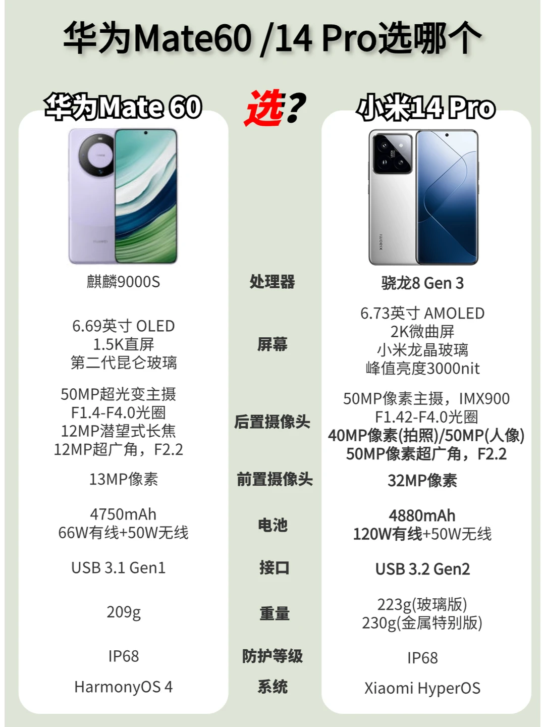 小米14pro和华为mate60如何选
