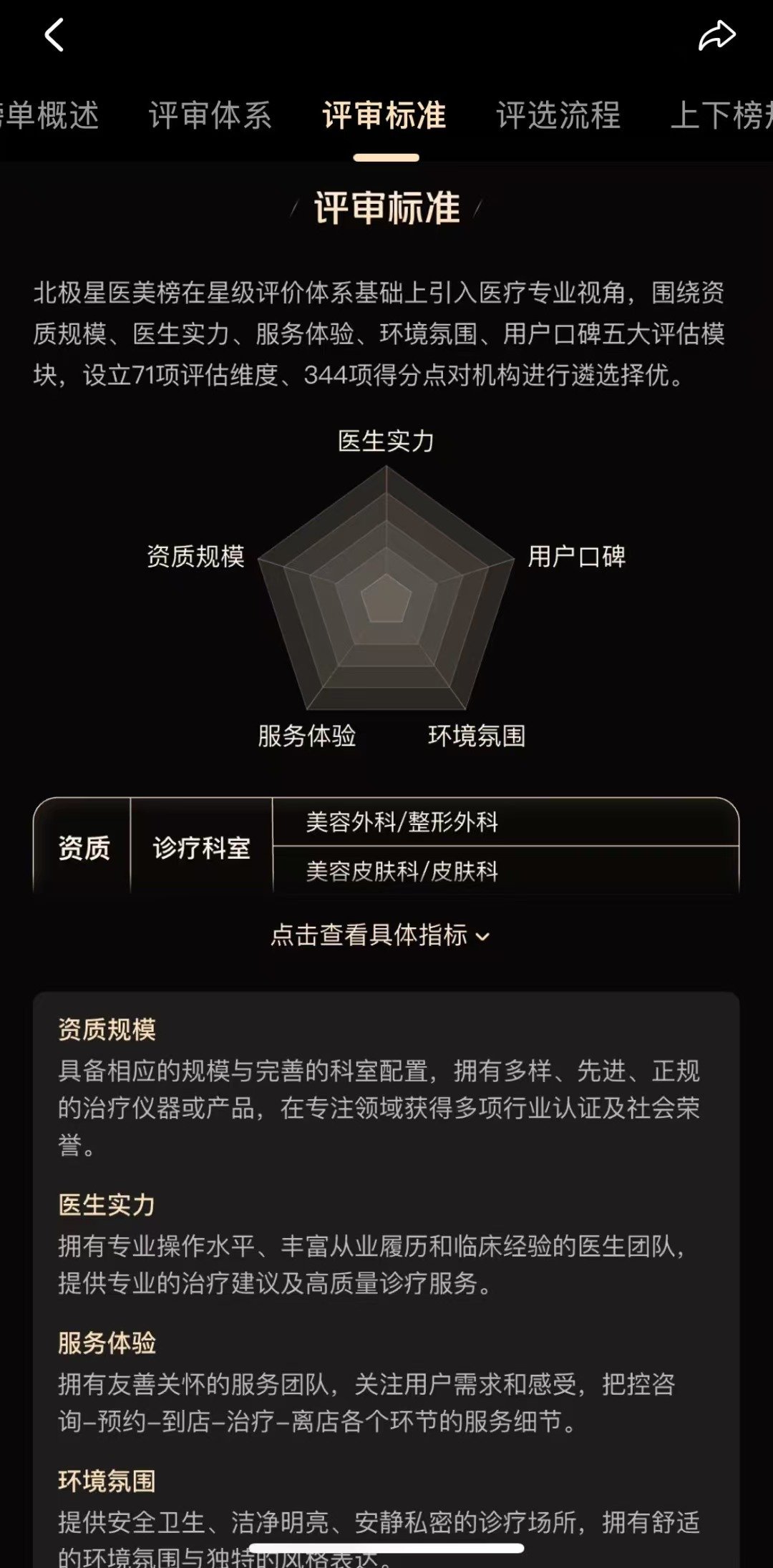 #原来用好互联网真的很加分##美团北极星医美榜# 医美水太深信息满天飞，自己甄别太累啦，北极星医美榜把评审规则全摊开，帮我们筛掉乱七八糟的信息，省心好多。#美团医美# ​