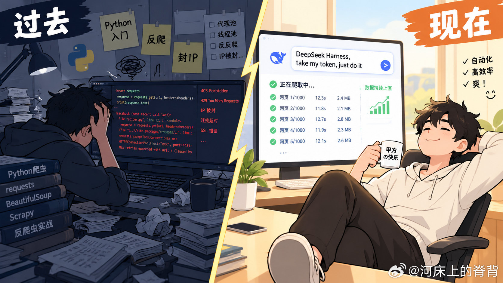 以前爬网站从 Python 入门到反爬跑路，现在是： DeepSeek Harness，take my token，just do it。 ​