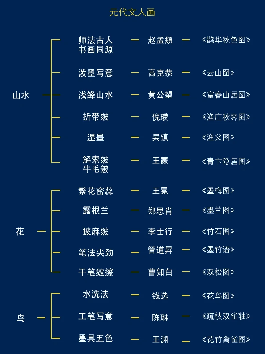 十分钟带你看懂元代文人画！