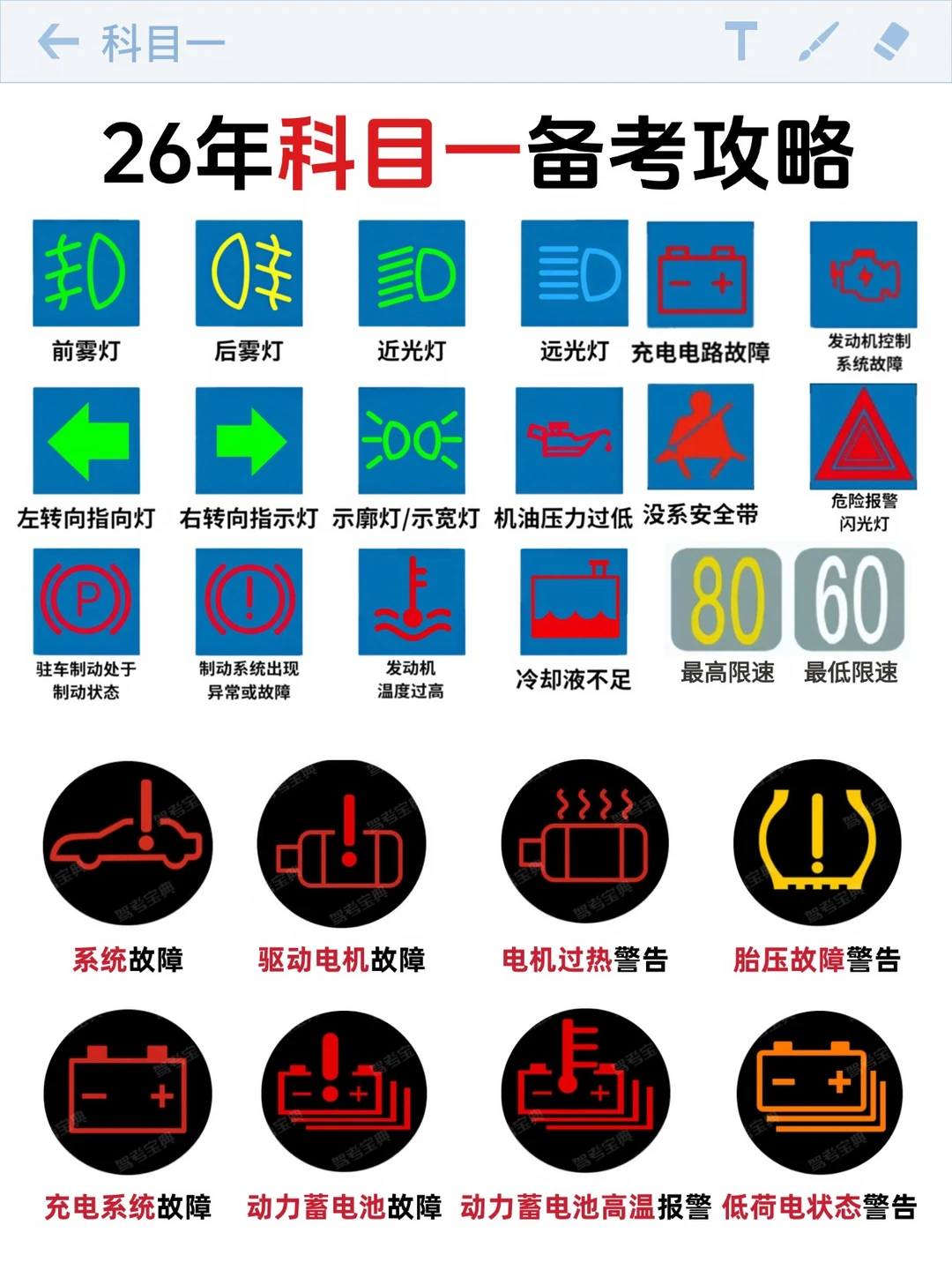 科目一图标，知识点速记攻略❗