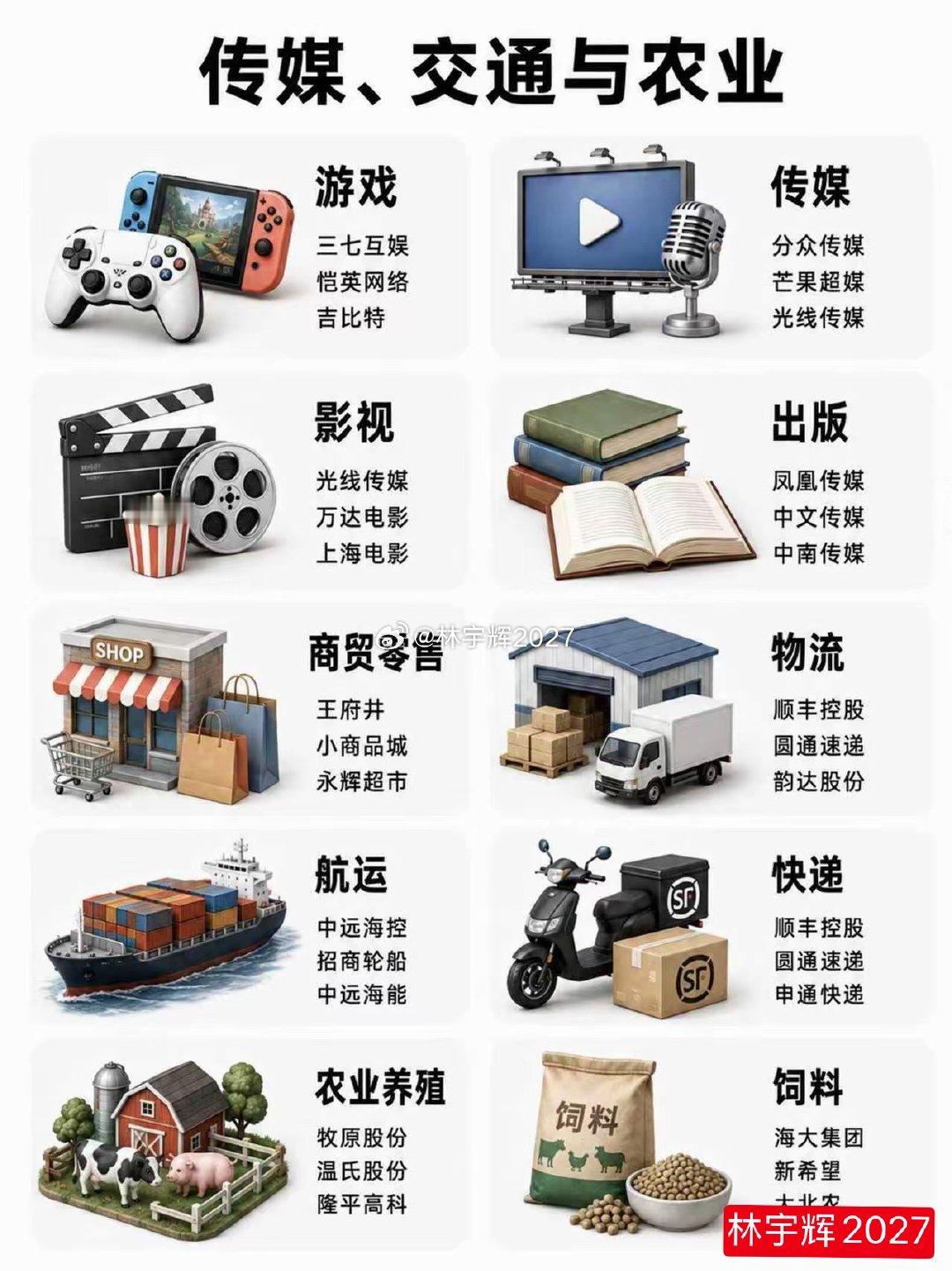 A股100个行业代表公司名单，收藏研究！！ ​